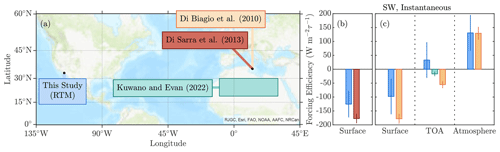 https://acp.copernicus.org/articles/24/9843/2024/acp-24-9843-2024-f15