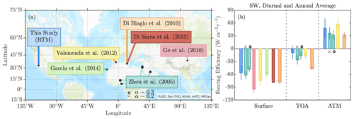 https://acp.copernicus.org/articles/24/9843/2024/acp-24-9843-2024-f17