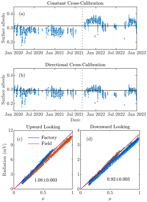 https://acp.copernicus.org/articles/24/9843/2024/acp-24-9843-2024-f19