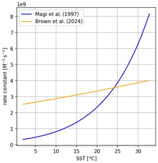 https://acp.copernicus.org/articles/24/9899/2024/acp-24-9899-2024-f02