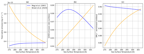 https://acp.copernicus.org/articles/24/9899/2024/acp-24-9899-2024-f05