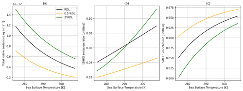 https://acp.copernicus.org/articles/24/9899/2024/acp-24-9899-2024-f09