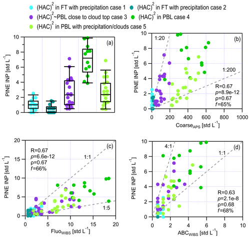 https://acp.copernicus.org/articles/24/9939/2024/acp-24-9939-2024-f12