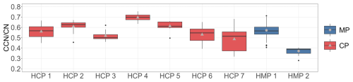 https://acp.copernicus.org/articles/25/10075/2025/acp-25-10075-2025-f06
