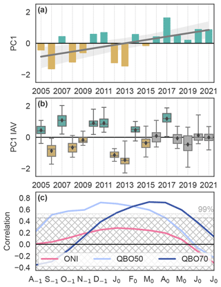 https://acp.copernicus.org/articles/25/10109/2025/acp-25-10109-2025-f09