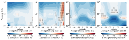 https://acp.copernicus.org/articles/25/10337/2025/acp-25-10337-2025-f07