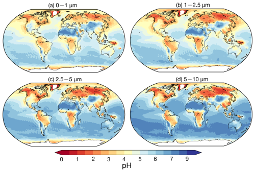 https://acp.copernicus.org/articles/25/10559/2025/acp-25-10559-2025-f06
