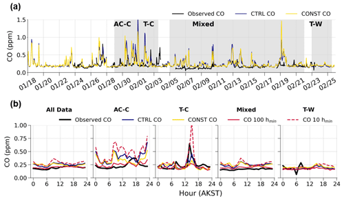 https://acp.copernicus.org/articles/25/1063/2025/acp-25-1063-2025-f22