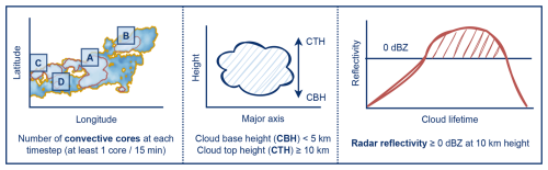 https://acp.copernicus.org/articles/25/10773/2025/acp-25-10773-2025-f02