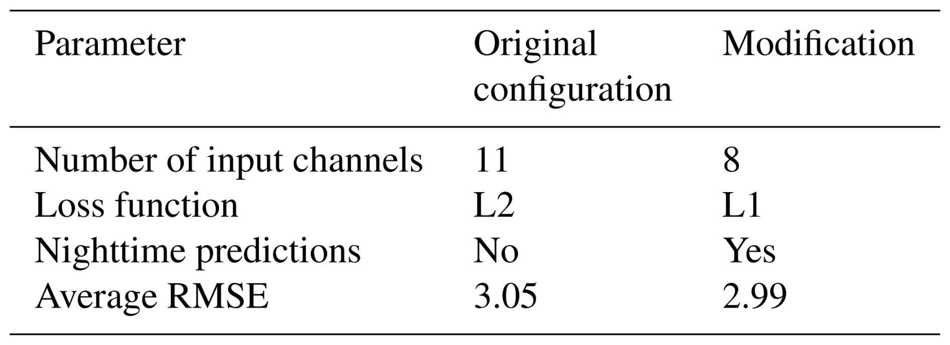 ACP - A machine-learning-based perspective on deep convective clouds ...