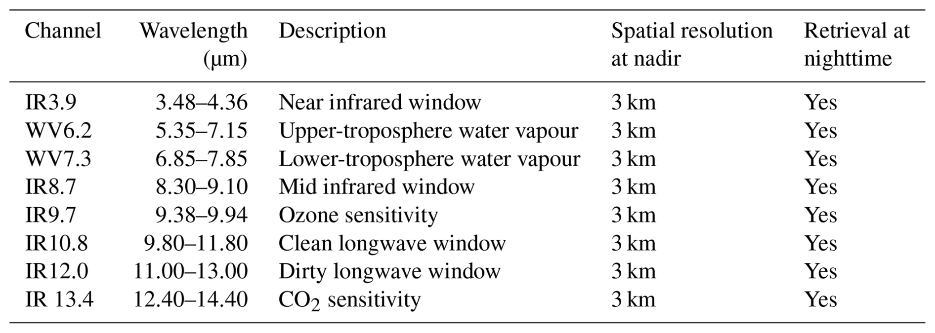 ACP - A machine-learning-based perspective on deep convective clouds ...