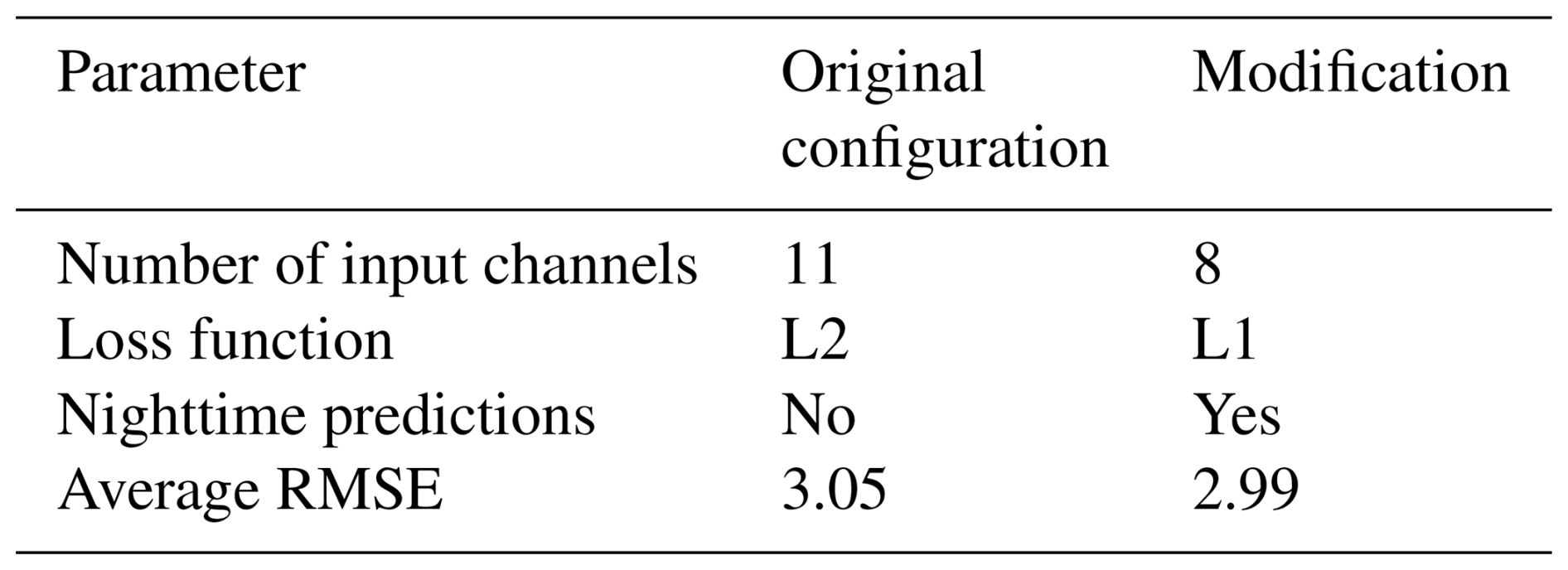 ACP - A machine-learning-based perspective on deep convective clouds ...