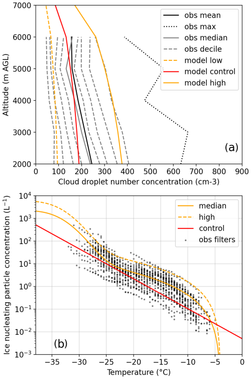 https://acp.copernicus.org/articles/25/10907/2025/acp-25-10907-2025-f02