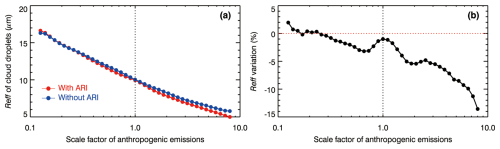 https://acp.copernicus.org/articles/25/10931/2025/acp-25-10931-2025-f12