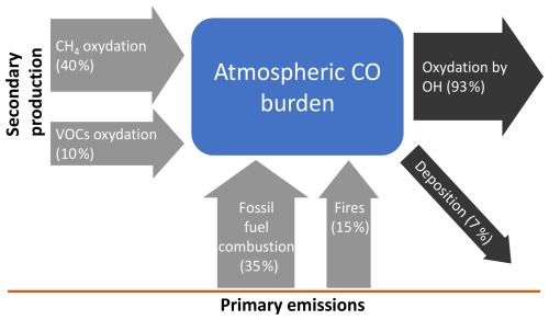 https://acp.copernicus.org/articles/25/1105/2025/acp-25-1105-2025-f01