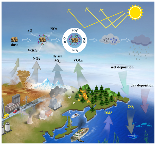 https://acp.copernicus.org/articles/25/11067/2025/acp-25-11067-2025-f01