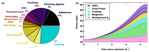 https://acp.copernicus.org/articles/25/1121/2025/acp-25-1121-2025-f04