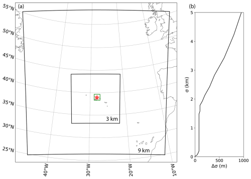 https://acp.copernicus.org/articles/25/11275/2025/acp-25-11275-2025-f01