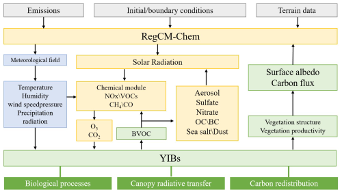 https://acp.copernicus.org/articles/25/12069/2025/acp-25-12069-2025-f01