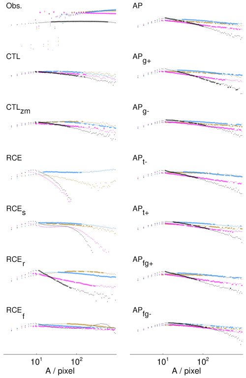 https://acp.copernicus.org/articles/25/1209/2025/acp-25-1209-2025-f07