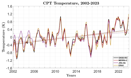 https://acp.copernicus.org/articles/25/12213/2025/acp-25-12213-2025-f03