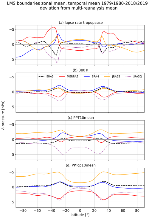 https://acp.copernicus.org/articles/25/1227/2025/acp-25-1227-2025-f20