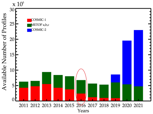 https://acp.copernicus.org/articles/25/12357/2025/acp-25-12357-2025-f01
