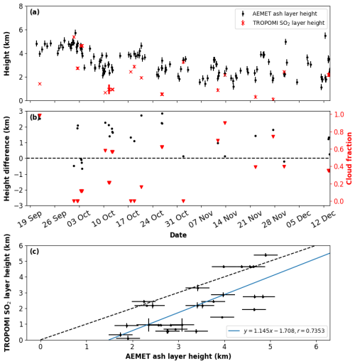 https://acp.copernicus.org/articles/25/1253/2025/acp-25-1253-2025-f03