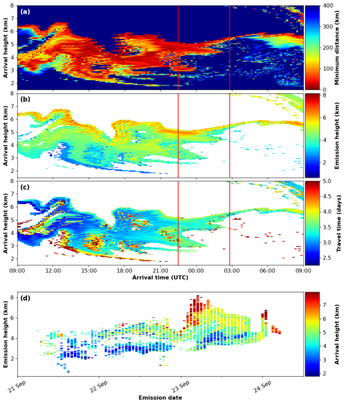 https://acp.copernicus.org/articles/25/1253/2025/acp-25-1253-2025-f07