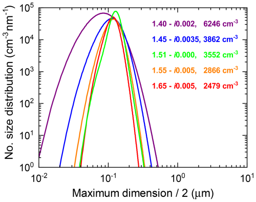 https://acp.copernicus.org/articles/25/1253/2025/acp-25-1253-2025-f12