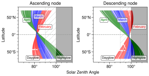 https://acp.copernicus.org/articles/25/12843/2025/acp-25-12843-2025-f01
