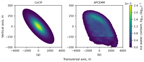 https://acp.copernicus.org/articles/25/12875/2025/acp-25-12875-2025-f02