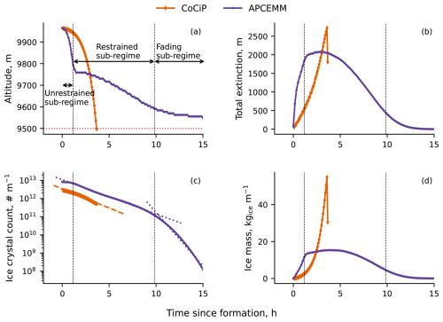 https://acp.copernicus.org/articles/25/12875/2025/acp-25-12875-2025-f05