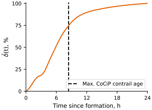 https://acp.copernicus.org/articles/25/12875/2025/acp-25-12875-2025-f10