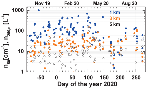 https://acp.copernicus.org/articles/25/12955/2025/acp-25-12955-2025-f02