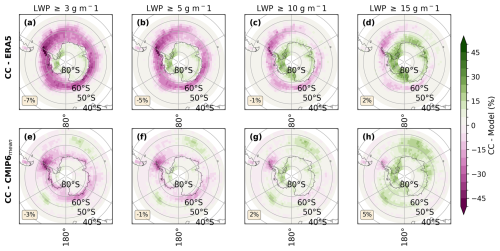 https://acp.copernicus.org/articles/25/1353/2025/acp-25-1353-2025-f16