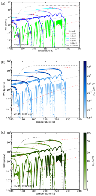 https://acp.copernicus.org/articles/25/13563/2025/acp-25-13563-2025-f03
