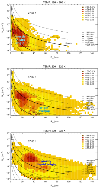 https://acp.copernicus.org/articles/25/13563/2025/acp-25-13563-2025-f08