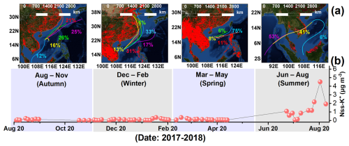 https://acp.copernicus.org/articles/25/13621/2025/acp-25-13621-2025-f03