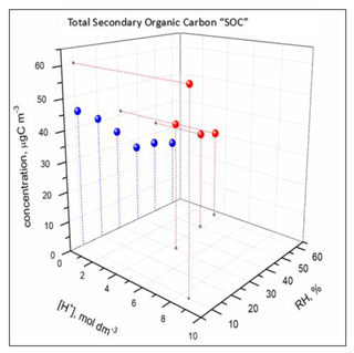 https://acp.copernicus.org/articles/25/1401/2025/acp-25-1401-2025-f16