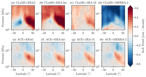 https://acp.copernicus.org/articles/25/1433/2025/acp-25-1433-2025-f07