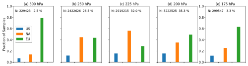 https://acp.copernicus.org/articles/25/157/2025/acp-25-157-2025-f02