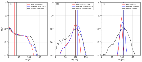 https://acp.copernicus.org/articles/25/157/2025/acp-25-157-2025-f06