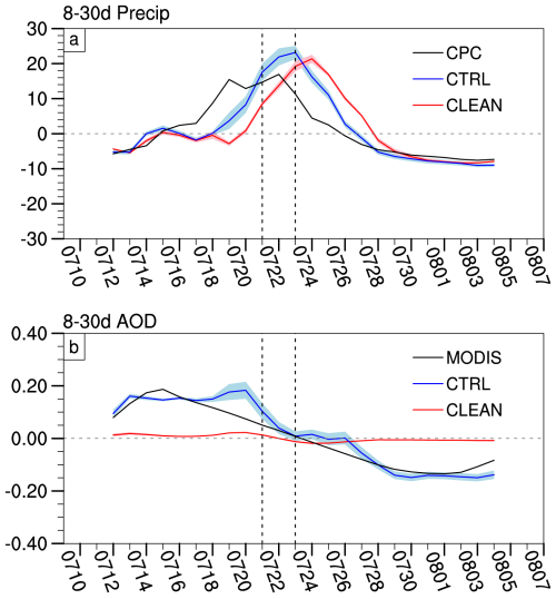 https://acp.copernicus.org/articles/25/15765/2025/acp-25-15765-2025-f07