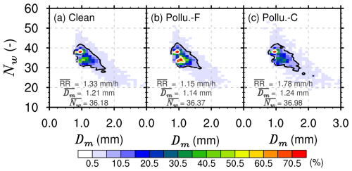 https://acp.copernicus.org/articles/25/1587/2025/acp-25-1587-2025-f03