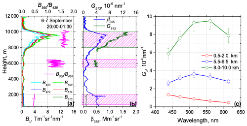 https://acp.copernicus.org/articles/25/1603/2025/acp-25-1603-2025-f02