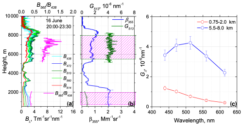 https://acp.copernicus.org/articles/25/1603/2025/acp-25-1603-2025-f04