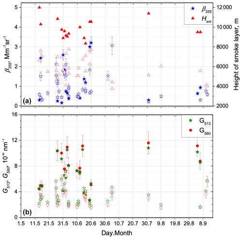 https://acp.copernicus.org/articles/25/1603/2025/acp-25-1603-2025-f05