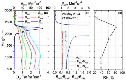 https://acp.copernicus.org/articles/25/1603/2025/acp-25-1603-2025-f10