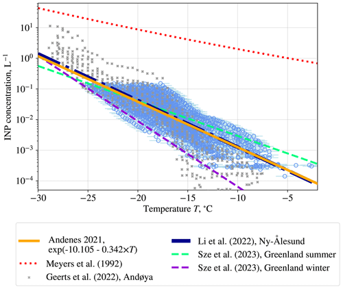 https://acp.copernicus.org/articles/25/1617/2025/acp-25-1617-2025-f02